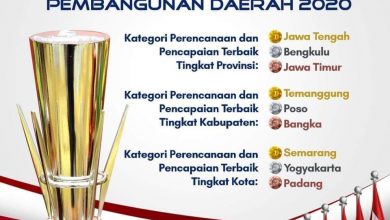 Photo of Raih Penghargaan PPID, Kabupaten Poso Jadi yang Terbaik Kedua di Indonesia